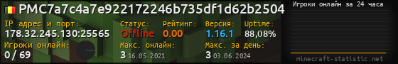 Юзербар 560x90 с графиком игроков онлайн для сервера 178.32.245.130:25565