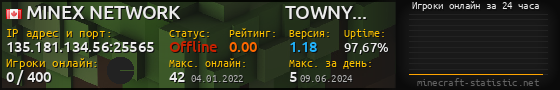 Юзербар 560x90 с графиком игроков онлайн для сервера 135.181.134.56:25565