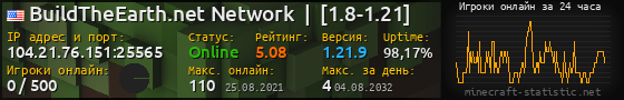 Юзербар 560x90 с графиком игроков онлайн для сервера 104.21.76.151:25565