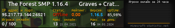 Юзербар 560x90 с графиком игроков онлайн для сервера 95.217.73.144:26521