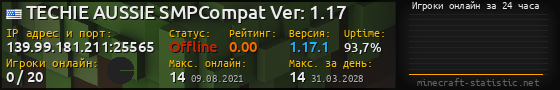 Юзербар 560x90 с графиком игроков онлайн для сервера 139.99.181.211:25565