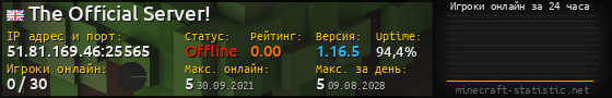 Юзербар 560x90 с графиком игроков онлайн для сервера 51.81.169.46:25565