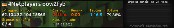 Юзербар 560x90 с графиком игроков онлайн для сервера 62.104.32.104:25565