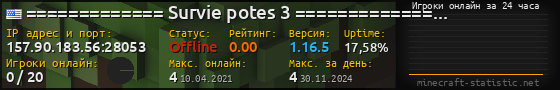 Юзербар 560x90 с графиком игроков онлайн для сервера 157.90.183.56:28053