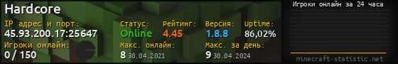 Юзербар 560x90 с графиком игроков онлайн для сервера 45.93.200.17:25647