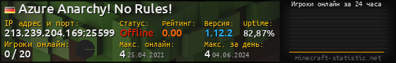 Юзербар 560x90 с графиком игроков онлайн для сервера 213.239.204.169:25599