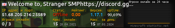 Юзербар 560x90 с графиком игроков онлайн для сервера 51.68.205.216:25589