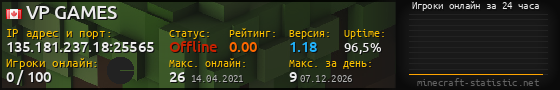 Юзербар 560x90 с графиком игроков онлайн для сервера 135.181.237.18:25565