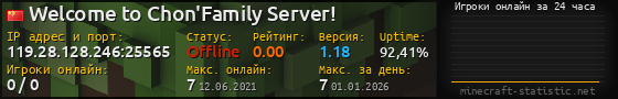 Юзербар 560x90 с графиком игроков онлайн для сервера 119.28.128.246:25565