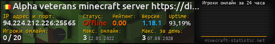 Юзербар 560x90 с графиком игроков онлайн для сервера 94.224.212.226:25565