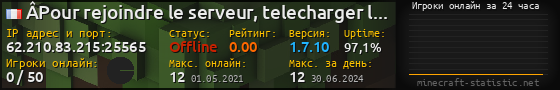 Юзербар 560x90 с графиком игроков онлайн для сервера 62.210.83.215:25565