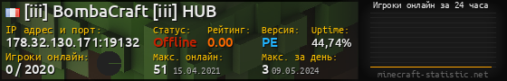 Юзербар 560x90 с графиком игроков онлайн для сервера 178.32.130.171:19132