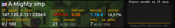 Юзербар 560x90 с графиком игроков онлайн для сервера 147.135.3.121:25565