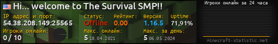 Юзербар 560x90 с графиком игроков онлайн для сервера 54.38.208.149:25565