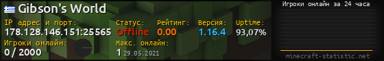 Юзербар 560x90 с графиком игроков онлайн для сервера 178.128.146.151:25565