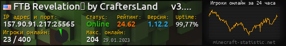 Юзербар 560x90 с графиком игроков онлайн для сервера 157.90.91.217:25565