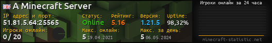 Юзербар 560x90 с графиком игроков онлайн для сервера 51.81.5.64:25565