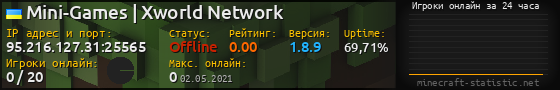 Юзербар 560x90 с графиком игроков онлайн для сервера 95.216.127.31:25565