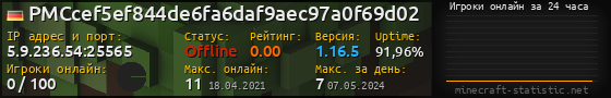 Юзербар 560x90 с графиком игроков онлайн для сервера 5.9.236.54:25565