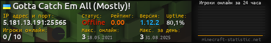 Юзербар 560x90 с графиком игроков онлайн для сервера 5.181.13.191:25565