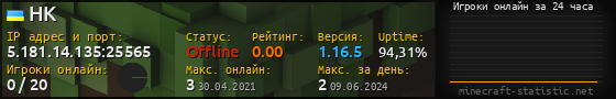 Юзербар 560x90 с графиком игроков онлайн для сервера 5.181.14.135:25565
