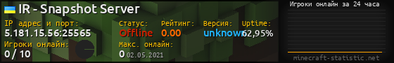 Юзербар 560x90 с графиком игроков онлайн для сервера 5.181.15.56:25565