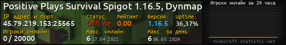 Юзербар 560x90 с графиком игроков онлайн для сервера 45.79.219.153:25565