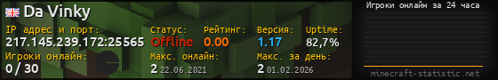 Юзербар 560x90 с графиком игроков онлайн для сервера 217.145.239.172:25565
