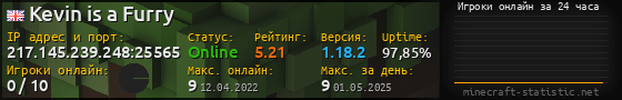 Юзербар 560x90 с графиком игроков онлайн для сервера 217.145.239.248:25565
