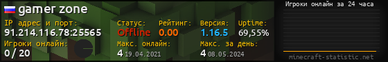 Юзербар 560x90 с графиком игроков онлайн для сервера 91.214.116.78:25565