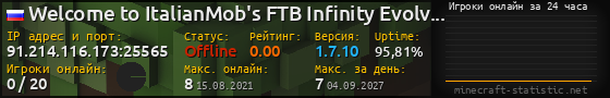 Юзербар 560x90 с графиком игроков онлайн для сервера 91.214.116.173:25565