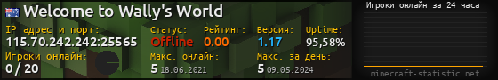 Юзербар 560x90 с графиком игроков онлайн для сервера 115.70.242.242:25565