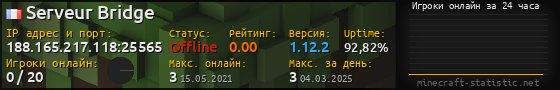 Юзербар 560x90 с графиком игроков онлайн для сервера 188.165.217.118:25565