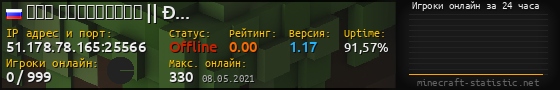 Юзербар 560x90 с графиком игроков онлайн для сервера 51.178.78.165:25566
