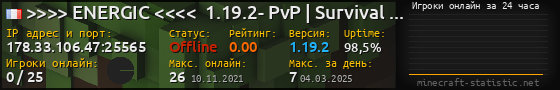 Юзербар 560x90 с графиком игроков онлайн для сервера 178.33.106.47:25565