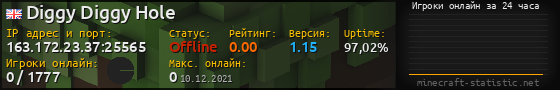 Юзербар 560x90 с графиком игроков онлайн для сервера 163.172.23.37:25565