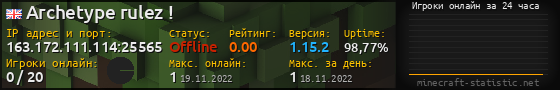 Юзербар 560x90 с графиком игроков онлайн для сервера 163.172.111.114:25565