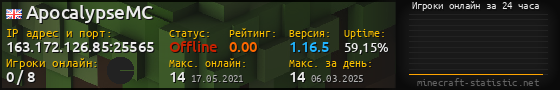 Юзербар 560x90 с графиком игроков онлайн для сервера 163.172.126.85:25565