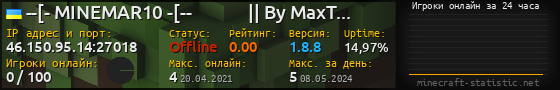 Юзербар 560x90 с графиком игроков онлайн для сервера 46.150.95.14:27018