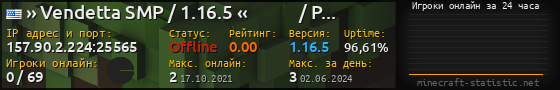 Юзербар 560x90 с графиком игроков онлайн для сервера 157.90.2.224:25565