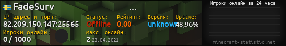 Юзербар 560x90 с графиком игроков онлайн для сервера 82.209.150.147:25565