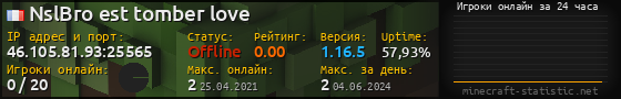 Юзербар 560x90 с графиком игроков онлайн для сервера 46.105.81.93:25565