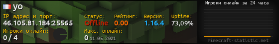 Юзербар 560x90 с графиком игроков онлайн для сервера 46.105.81.184:25565