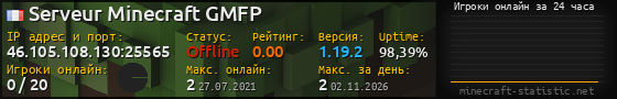 Юзербар 560x90 с графиком игроков онлайн для сервера 46.105.108.130:25565