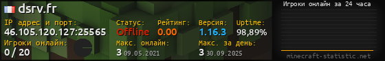 Юзербар 560x90 с графиком игроков онлайн для сервера 46.105.120.127:25565
