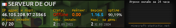 Юзербар 560x90 с графиком игроков онлайн для сервера 46.105.208.97:25565