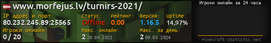 Юзербар 560x90 с графиком игроков онлайн для сервера 80.232.245.89:25565