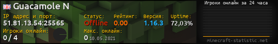 Юзербар 560x90 с графиком игроков онлайн для сервера 51.81.13.54:25565
