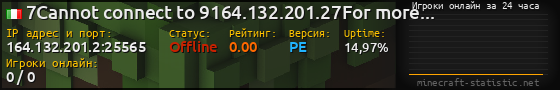 Юзербар 560x90 с графиком игроков онлайн для сервера 164.132.201.2:25565