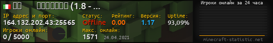Юзербар 560x90 с графиком игроков онлайн для сервера 164.132.202.43:25565